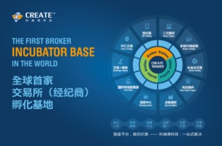 大宗商品交易軟件開發商首次亮相金融B2B博覽會，開啟代理代辦新篇章