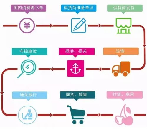 WMS倉庫管理系統開發 技術要點與服務價值